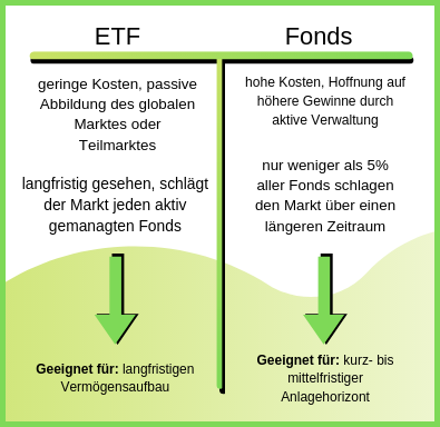 ETF