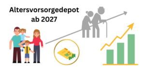 Altersvorsorgedepot