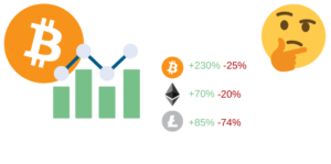 Bitcoin Sparplan Krypto Sparplan