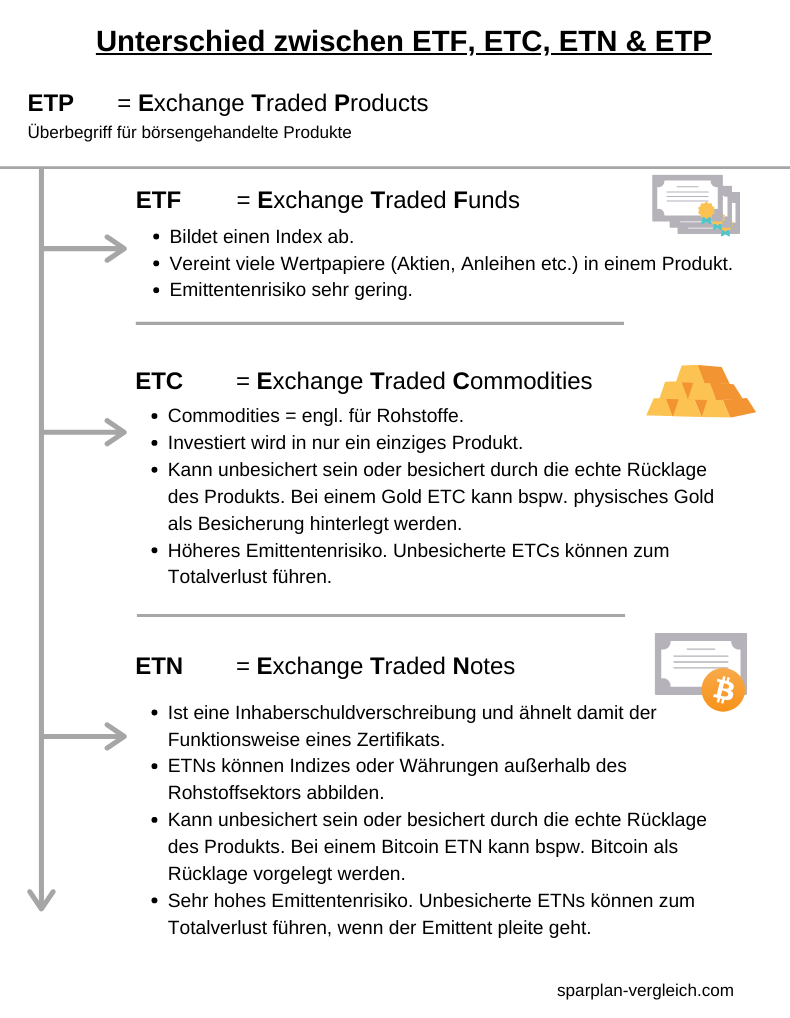 Beste Bitcoin Etf Ethereum Etf Krypto Etf Etn Empfehlungen