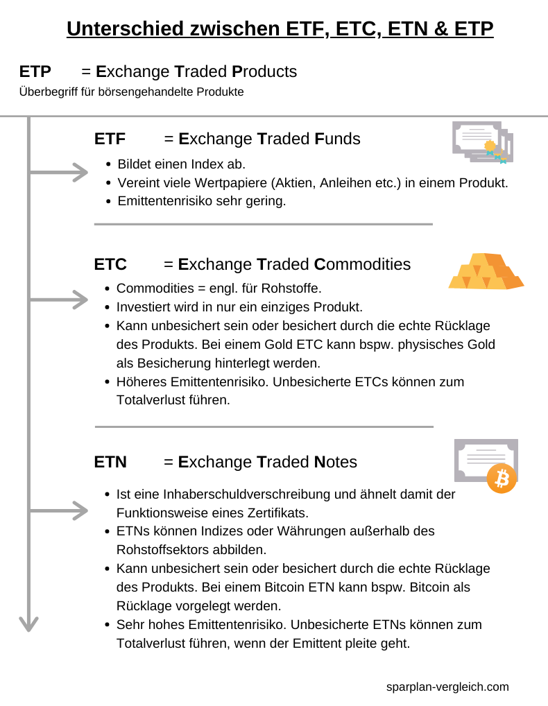 Krypto ETFs: Kryptowährungen im Überblick