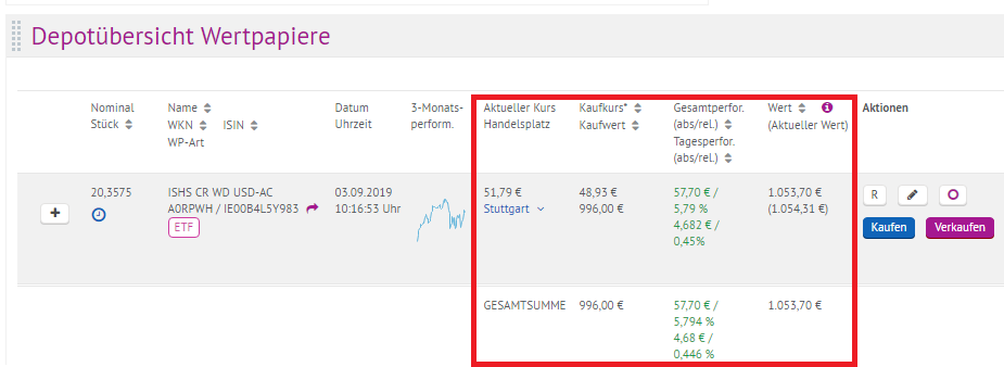 Depotübersicht ETF Sparplan der onvista Bank