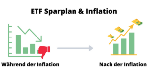 Inflation und ETF Sparplan