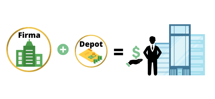 Firmendepot Vergleich