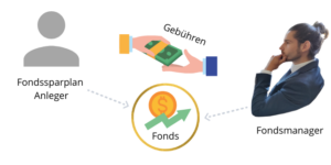 Fondssparplan Anleitung und Kosten erklärt