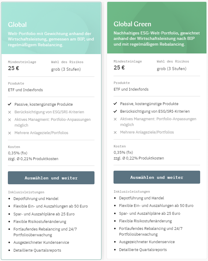 Global Anlagestrategie Global Green Whitebox