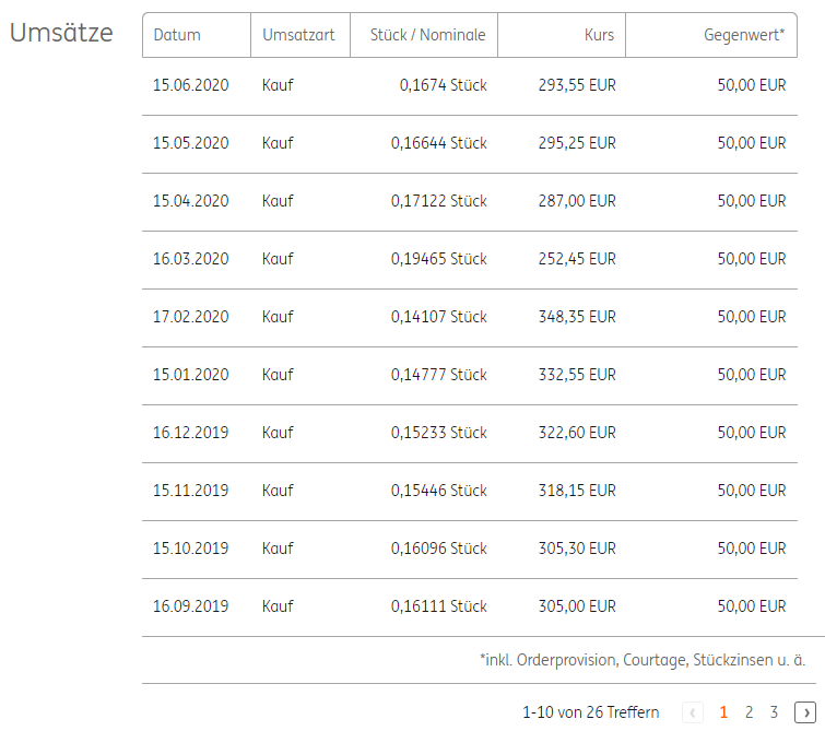 Sparplan bei der ING Umsätze