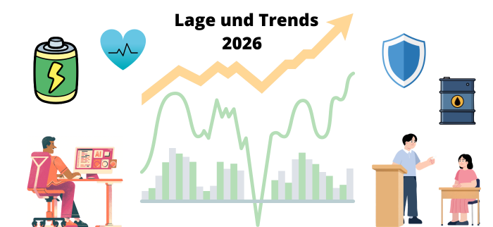 2026 Lage und ETF Trends