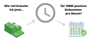 passives-einkommen-mit-etf