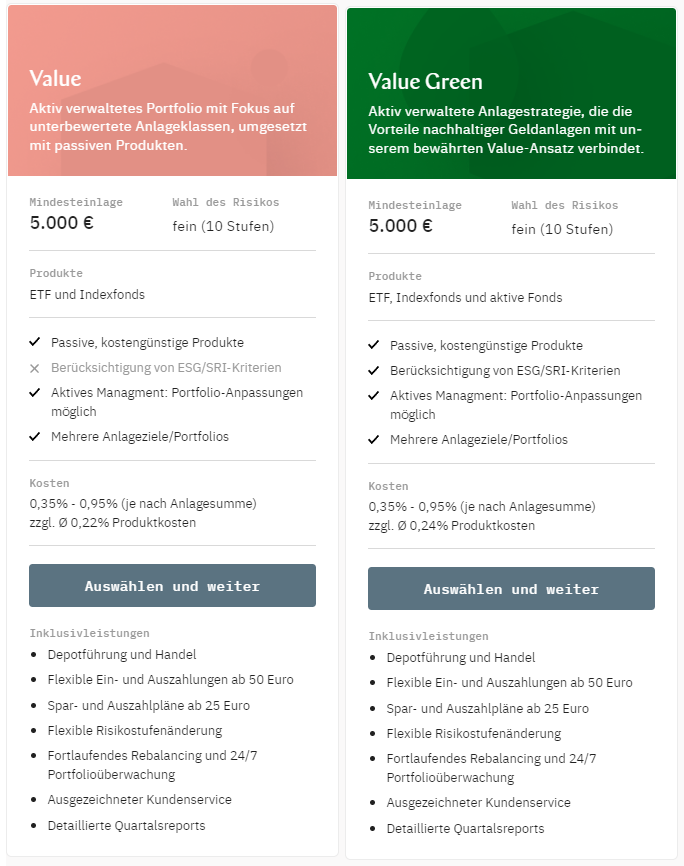 Anlagestrategie Global Whitebox Global Green