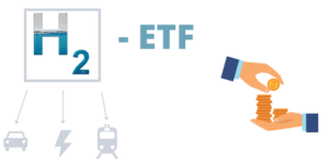 Wasserstoff ETF Sparplan Empfehlungen Tipps